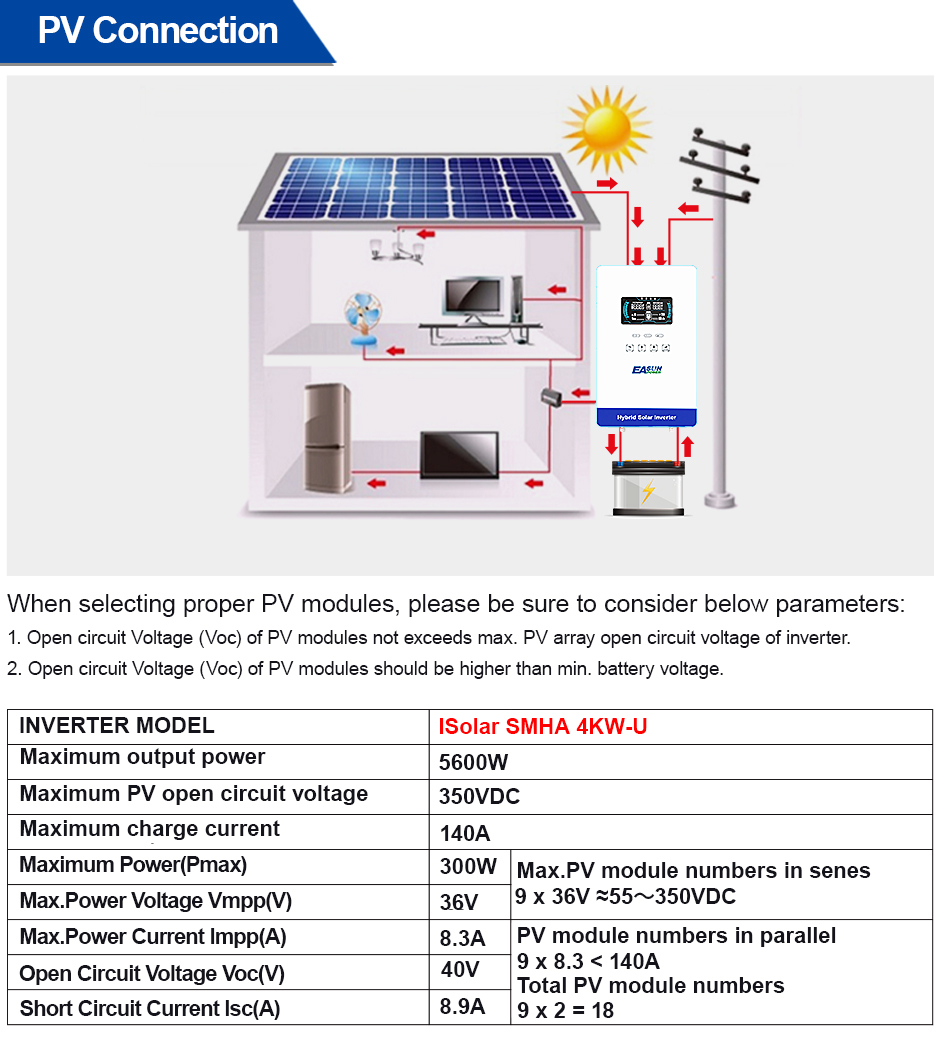 EASUN POWER 4KW 110V オフグリッドハイブ - Grid Tie Inverter Limiter 2000W のレビューと価格