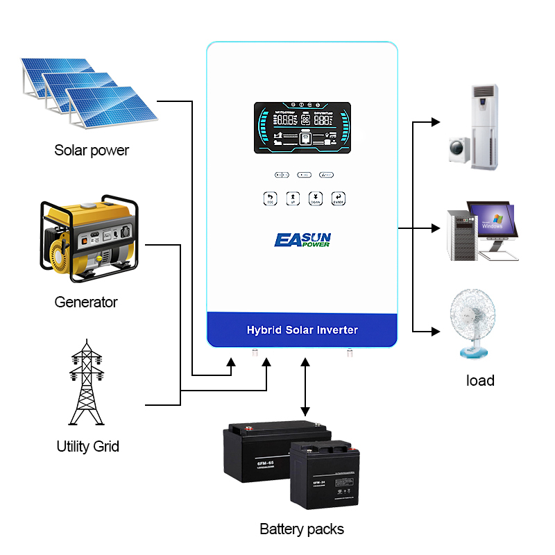 EASUN POWER 4000Wソーラーインバーター 12 - Grid Tie Inverter Limiter 2000W のレビューと価格